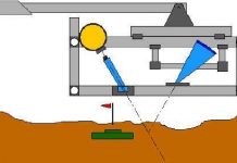 Công nghệ dò tìm bom mìn