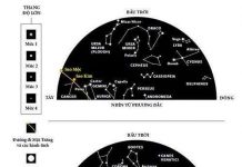 Sao Kim và sao Mộc sắp gặp nhau