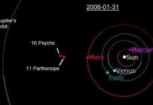 Phát hiện nước tồn tại trên tiểu hành tinh kim loại 16 Psyche