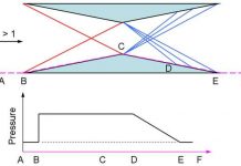 Máy bay 2 tầng trong tương lai được thiết kế loại bỏ tiếng nổ âm