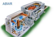 Phân loại các lò phản ứng hạt nhân