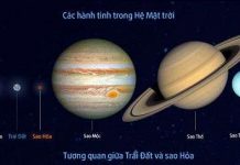 Tương quan giữa Trái Đất và sao Hỏa
