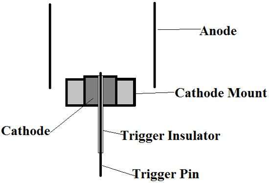 Ý tưởng điên rồ: tới sao Hỏa và quay trở lại chỉ bằng 1 bình nhiên liệu