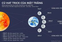 Cú hat trick huyền thoại của Mặt trăng