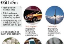 Thành phần và tác dụng của đất hiếm