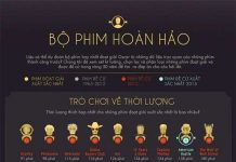 Liệu có thể dự đoán trước bộ phim nào thắng giải Oscar?