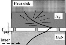 Làm lạnh với Polariton