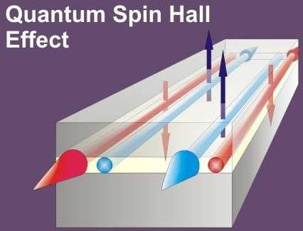 Hiệu ứng Hall spin lượng tử trong HgTe