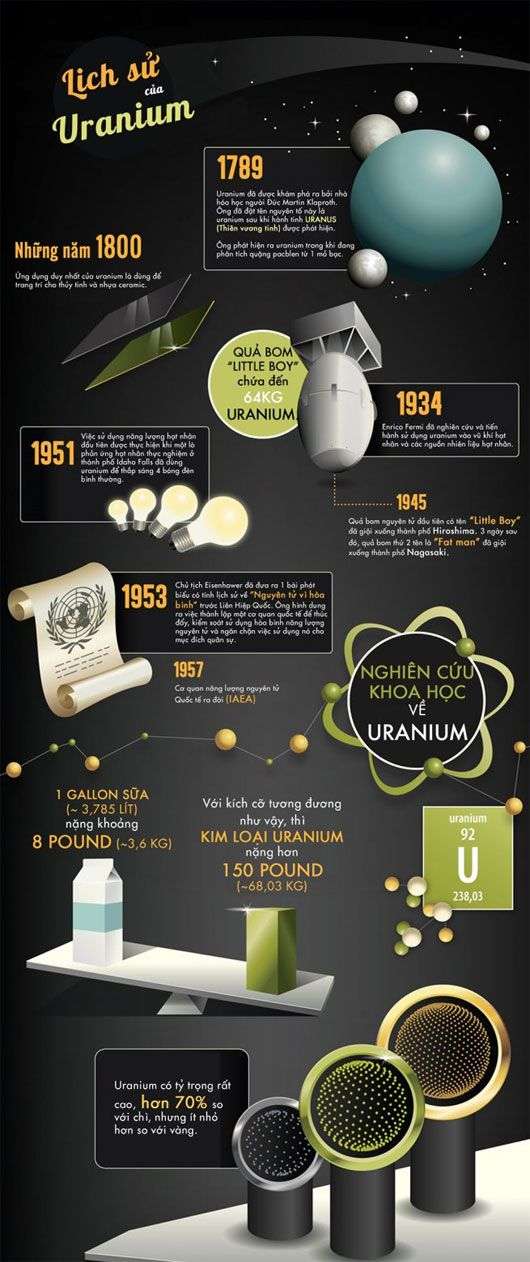 Uranium - Kim loại của tương lai