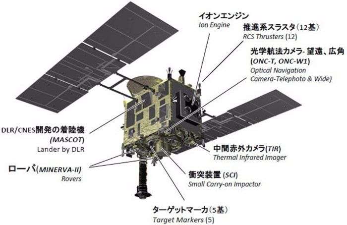 Tàu thăm dò Hayabusa 2 đang trên đường tiếp cận thiên thạch JU3 Ryugu