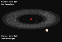 Phát hiện "nghĩa địa" sao chổi