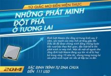 Những phát minh đột phá trong tương lai