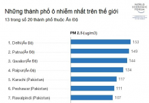20 thành phố ô nhiễm nhất thế giới