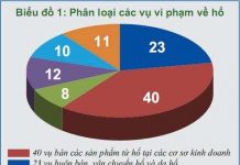 Điều tra nạn buôn bán hổ tại Việt Nam