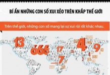 Bí ẩn những con số xui xẻo trên khắp thế giới