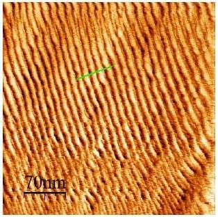 Các sọc vằn kích thước nano có thể là nguyên nhân quan trọng cho tính siêu dẫn?