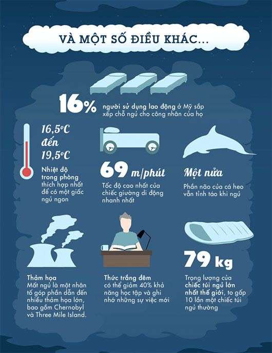 30 sự thật về giấc ngủ