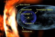 Lên đường tìm hiểu lá chắn bảo vệ loài người Lên đường tìm hiểu lá chắn bảo vệ loài người