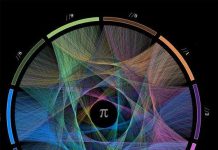 Số Pi và nghệ thuật