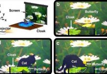 Xem công nghệ tàng hình của người Trung Quốc