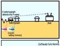 Công nghệ cảnh báo sớm động đất, vẫn còn phía trước?