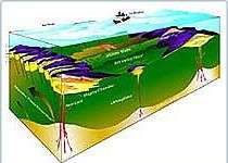 Đá serpentine: Nguy cơ tiềm tàng của những trận động đất Đá serpentine: Nguy cơ tiềm tàng của những trận động đất