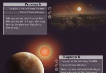 Những "bản sao Trái Đất" có thể tồn tại sự sống trong vũ trụ