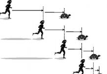 Điên đầu với những nghịch lý "đố bạn chứng minh"