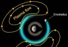 Vì sao không đo được ngày sao Thổ?