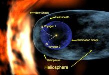 Con người sắp ra khỏi Hệ Mặt trời Con người sắp ra khỏi Hệ Mặt trời