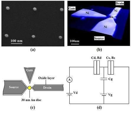 Linh kiện spintronic - transistor đơn electron
