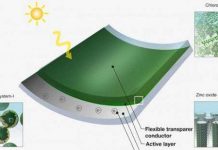 Đột phá trong tế bào quang năng