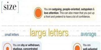 Chữ viết hé lộ tính cách và sức khỏe mỗi người