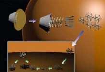 Thiết bị tự hành thế hệ mới Thiết bị tự hành thế hệ mới