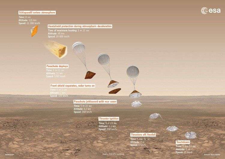 Châu Âu sẽ phóng tàu vũ trụ lên sao Hỏa vào tuần tới