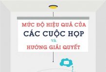 Mức độ hiệu quả của các cuộc họp và hướng giải quyết