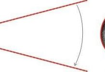 Thí nghiệm chứng minh du hành ngược thời gian khả thi