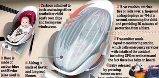 Ghế bảo vệ trẻ em trên xe hơi