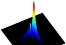 Lần đầu tiên quan sát được tia quang học Airy