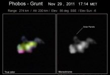 Tìm thấy phi thuyền mất tích của Nga