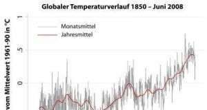 Các nhà khoa học bác bỏ những hoài nghi về khí hậu