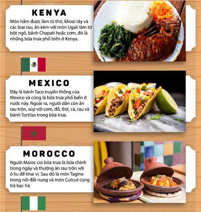 Người dân ở các quốc gia trên thế giới đang ăn gì vào bữa trưa của họ?