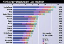 Tại sao người Hàn Quốc thích phẫu thuật thẩm mỹ?