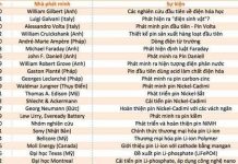 Lịch sử 400 năm hình thành và phát triển của pin