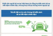 Những nhầm tưởng về tiết kiệm nhiên liệu của lái xe Việt