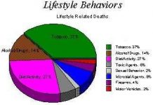 Tại sao chúng ta cứ đeo bám những thói quen xấu?