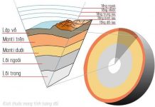Các nhà khoa học lại muốn khoan xuyên qua lớp phủ của Trái Đất