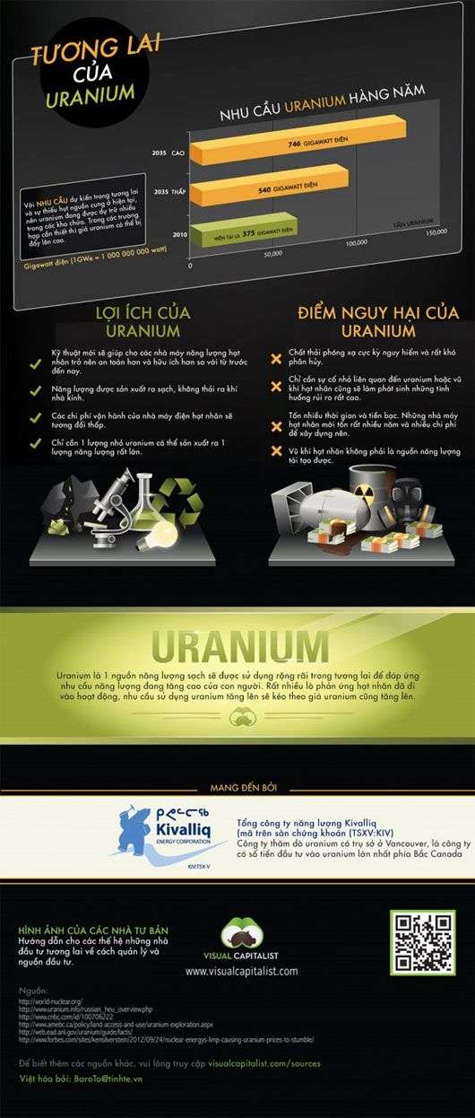 Uranium - Kim loại của tương lai