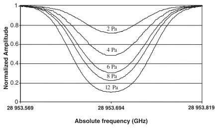 Định nghĩa chính xác đơn vị nhiệt độ (Kelvin) nhờ kỹ thuật phổ laser