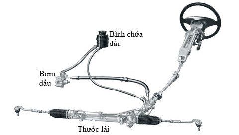 Hệ thống lái điện tử Steer-by-wire